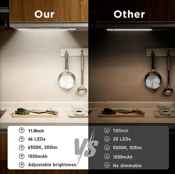 🔥Punch-free Smart Sensor Magnetic Rechargeable LED Lights