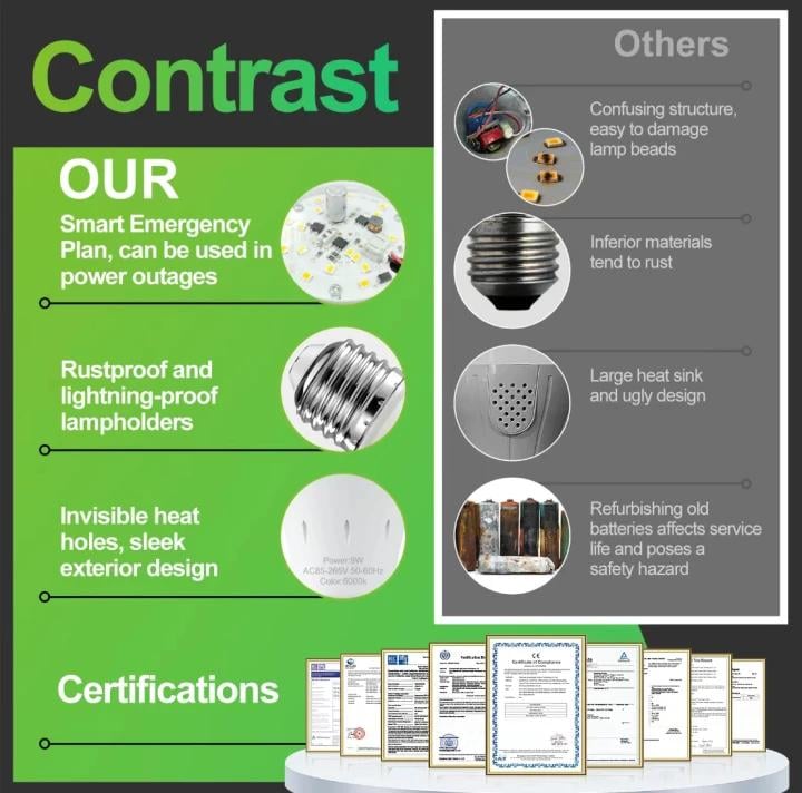 Rechargeable Emergency Light Bulbs 💡