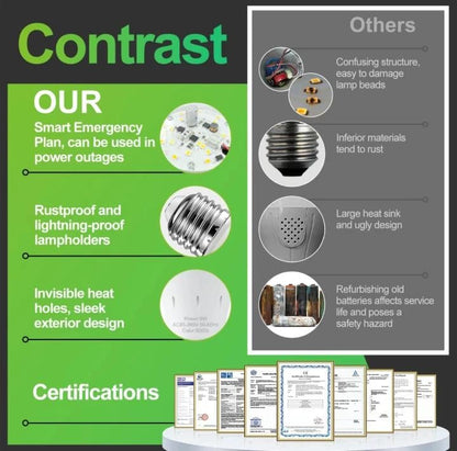 Rechargeable Emergency Light Bulbs 💡