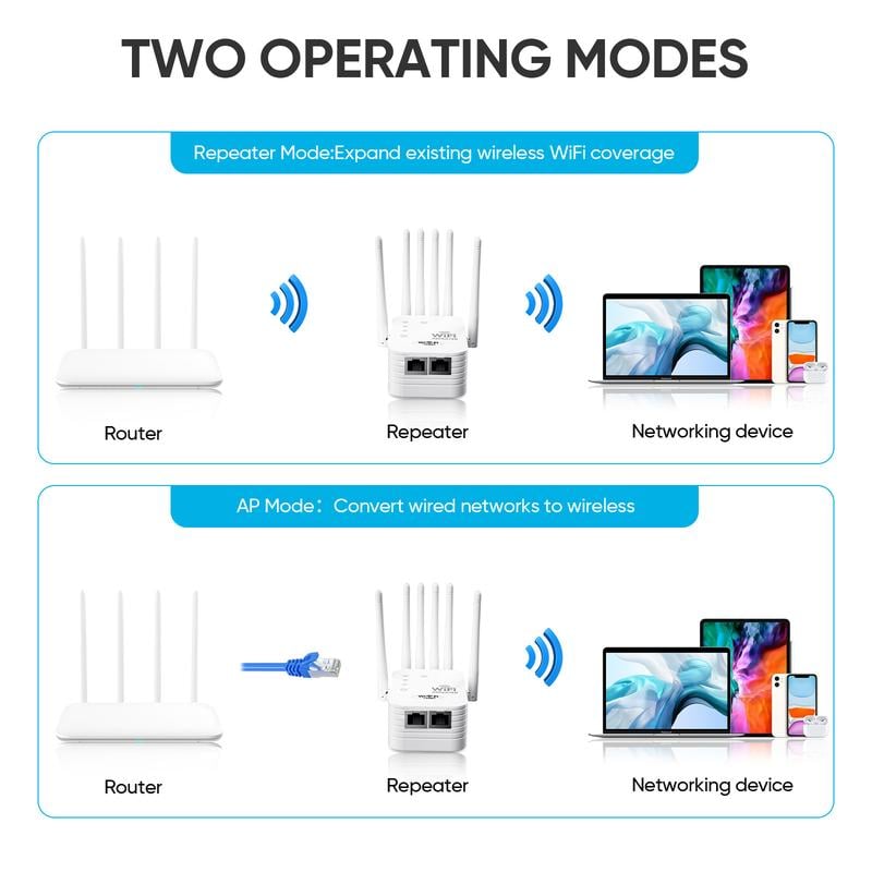 ⏰LAST DAY SALE🎁 WiFi Extender 2026 6-Antenna Strong Signal