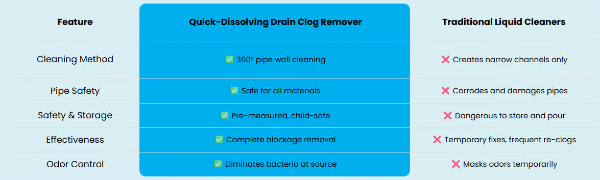 🔥LAST DAY 50% OFF -Quick-Dissolving Drain Clog Remover