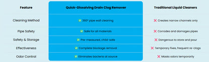 🔥LAST DAY 50% OFF -Quick-Dissolving Drain Clog Remover