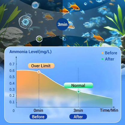 🔥Hot Sale🎁Powerful Aquarium Water Purification Tablet