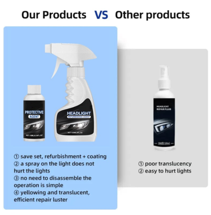 🚘Automotive Headlamp Restoration Fluid Kit