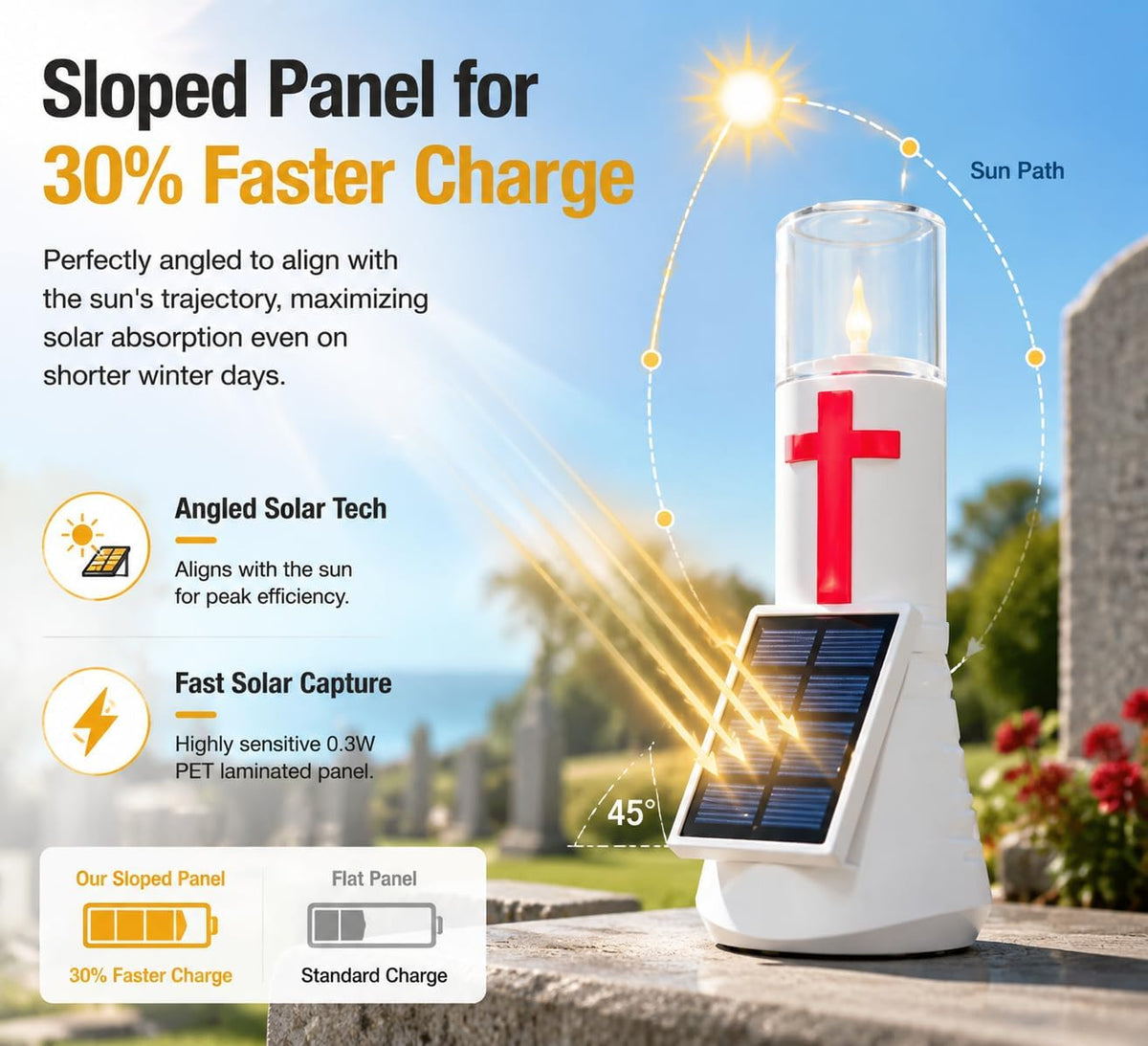 🔥 Last Day 49% OFF-Solar Memorial Flameless Candle Lights