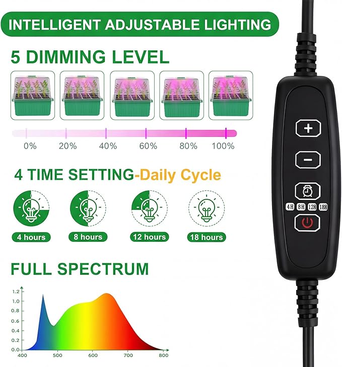 Seed Starter Tray with Grow Light, 4 Pack Seed Starter Kit with Timing Controller Adjustable Brightness