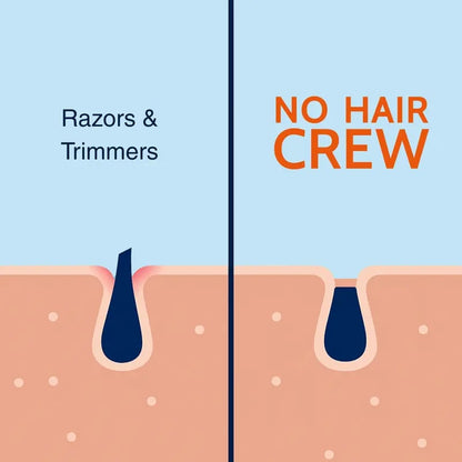 🔥 Clearance Sale 49% OFF🔥Full Body Hair Removal Care Cream