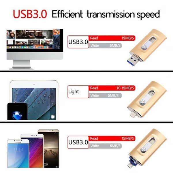 ⚡3 in 1 Flash Drive, Portable High Speed USB 3.0 Memory Storage, OTG Flash Pen Drive with Free Type-C Adapter for Android Phones/PC and More Devices