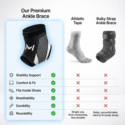 🔥Summer Limited-Time 50% OFF 🎁-Ultra Thin Breathable Ankle Support Brace