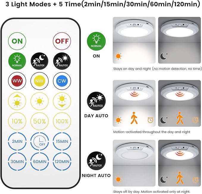 ✨Dimmable rechargeable ceiling light with motion sensor – magnetic & wireless✨