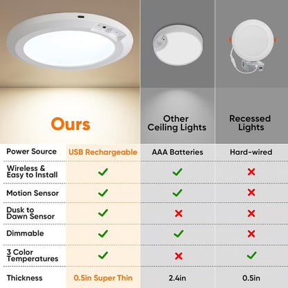 🔥2026 New Rechargeable Human Body Induction Ceiling Light