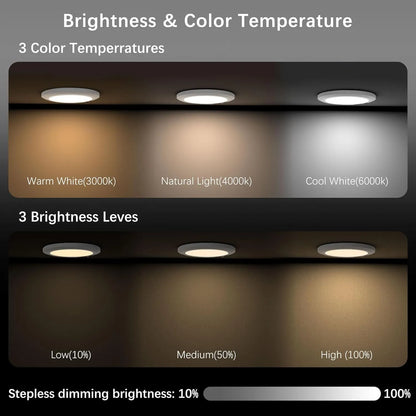 💡 3-Mode Motion Sensor Ceiling Light – Rechargeable, Magnetic, Wireless