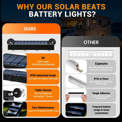 Magnetic Solar RV Step Lights Outdoor Waterproof IP65