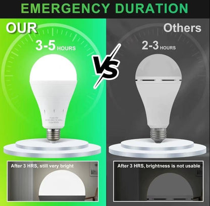 Rechargeable Emergency Light Bulbs 💡