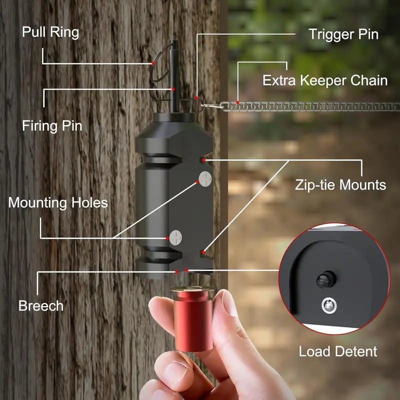 Trip Alarm, Perimeter Trip Alarm
