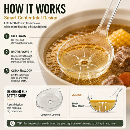 🥣 Fat Skimmer Ladle | Clear Oil Separator Spoon for Soup, Broth & Stew
