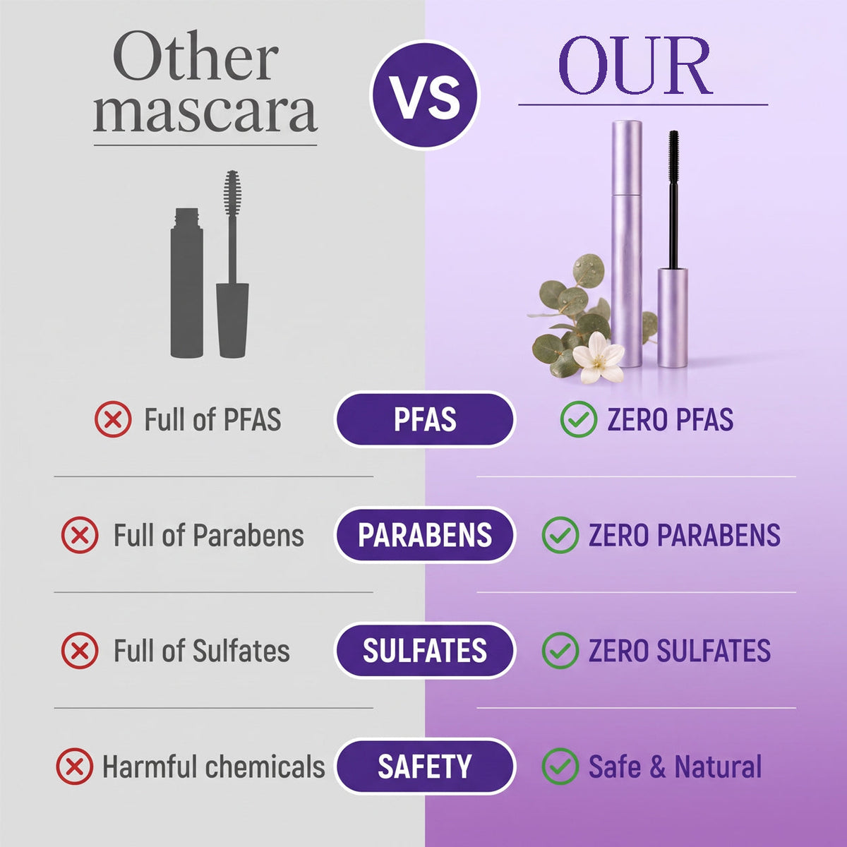 Mascara comparison